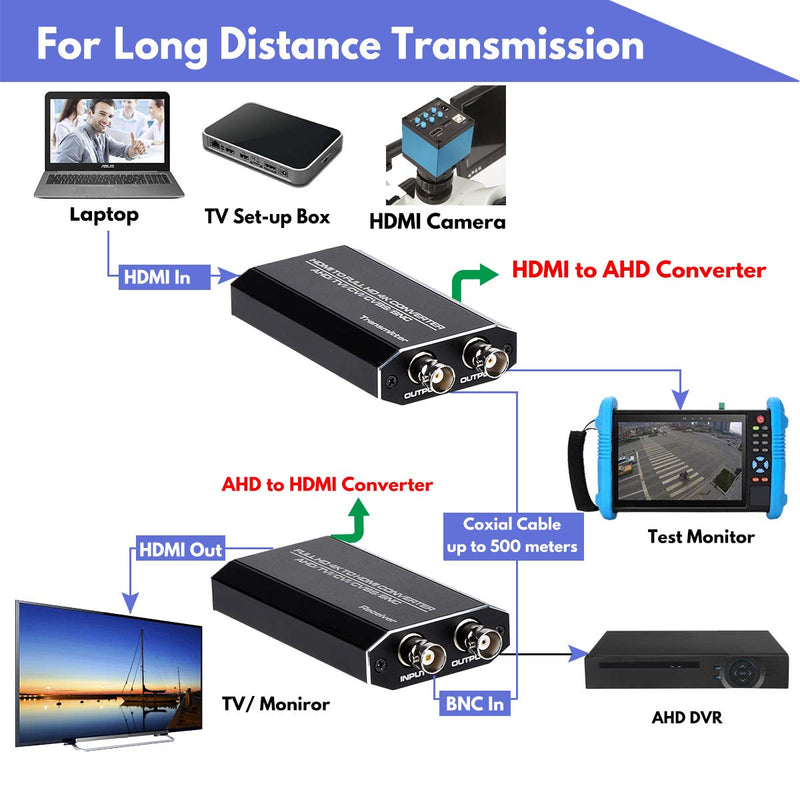 HDMI to AHD Converter, HDMI to AHD Adapter with AHD Loopout 500M Repeater for HD CCTV Outdoor Home Security Surveillance IP Camera System AHD DVR NVR Video Recorder