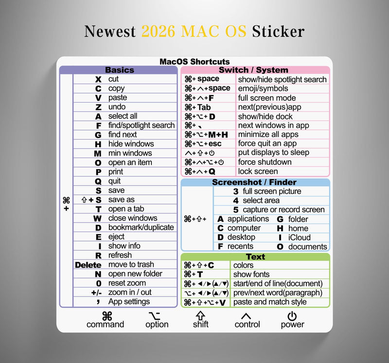 2 Pack Mac OS Keyboard Shortcuts Sticker Cover Cheat Sheet 2026 | Common Keyboard Shortcuts Guide for MacBook Neo 13/ iPad Pro Air 13 Maigc Keyboard, Laptop Stickers Accessories for Office Clear