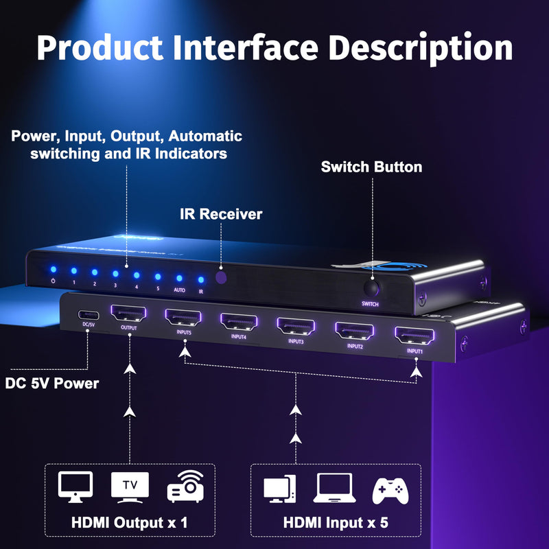 HDMI Switch 5 in 1 Out 8K@60Hz 4K@120Hz - HDMI 2.1 Switcher with Remote, Auto-Switching - Supports HDCP 2.3, HD R10, Dolby Vision, 3D, VRR - Compatible with PS5/Xbox/PC/Blu-ray Player 8K HDMI Switcher 5 port