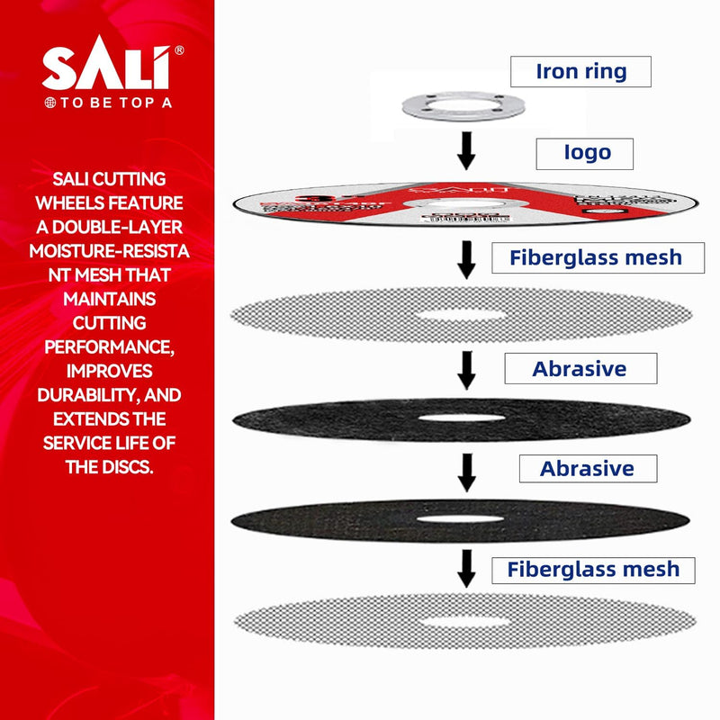 SALI 50 Pack 3 Inch Cut Off Wheels, Thin Cutting Discs 1/16" x 3/8" with Aluminum Oxide Grit, Aggressive Cutting for Metal & Stainless Steel, Compatible with Angle Grinders