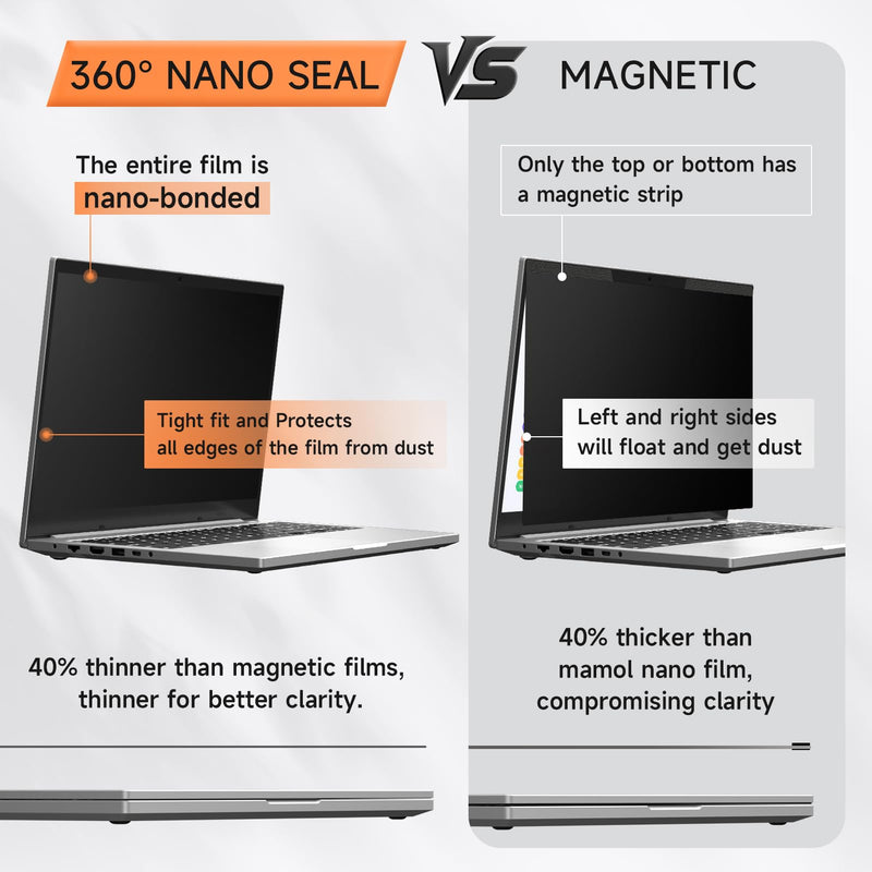 Nano Laptop Privacy Screen 15.6 Inch 16:9, No Glue Computer Monitor Privacy Shield, Matte Anti Glare Blue Light Filter Compatible with Lenovo Hp Dell Acer Asus Thinkpad Envy Xps Laptop 15.6/15 Inch (16:10 Aspect)