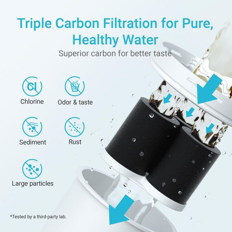 AQUA CREST CF75A Water Filter Compatible with All Epic Water Filters® Pitchers and Dispensers, Aquagear® Water Filter Pitchers, Reduce Chlorine, Odors, Rust, 150-Gallon Long-Life, BPA Free, 2 Pack