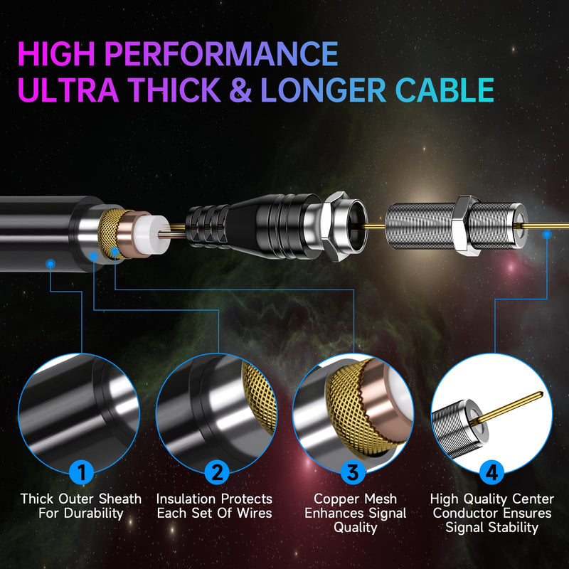 TV Antenna, 5000+ Miles Long Range Digital Antenna for Smart TVs Indoor, HD TV Antenna for Local Channel, Strongest HDTV Antennas with Amplifier Signal Booster-Supports 4K 8K 1080P-38FT Cable Black