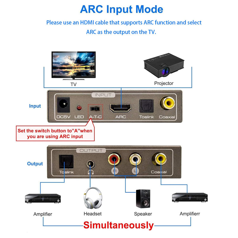 192KHz Multi Function Audio Converter, Tohilkel HDMI ARC or Toslink (Optical,SPDIF) or Coaxial to 3.5 mm Jack Stereo R/L Toslink (Optical,SPDIF) Coaxial, Support Multi Ports Output Simultaneously