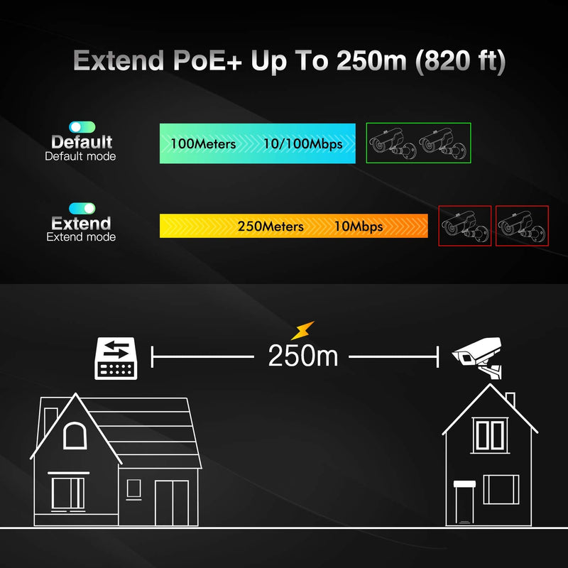 MokerLink 6 Port PoE Switch with 4 Ports PoE+, 2 Fast Ethernet Uplink, 10/100Mbps, 78W High Power, Support IEEE802.3af/at, Fanless Metal Plug & Play PoE+ Network Switch 4 PoE + 2 FE