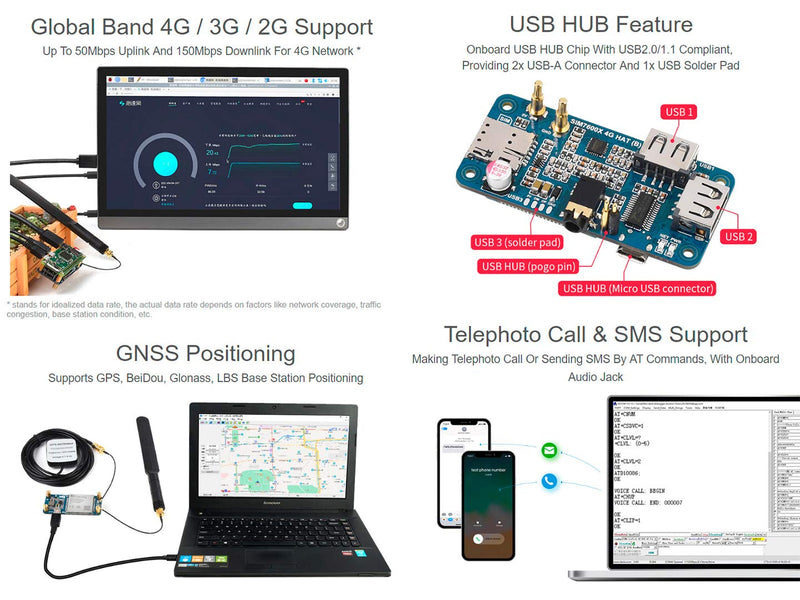 SIM7600G-H 4G HAT Module for Raspberry Pi and PC,Support LTE Cat-4 4G 3G 2G Communication and GNSS Positioning,Global Band,up to 50Mbps Uplink, 150Mbps Downlink