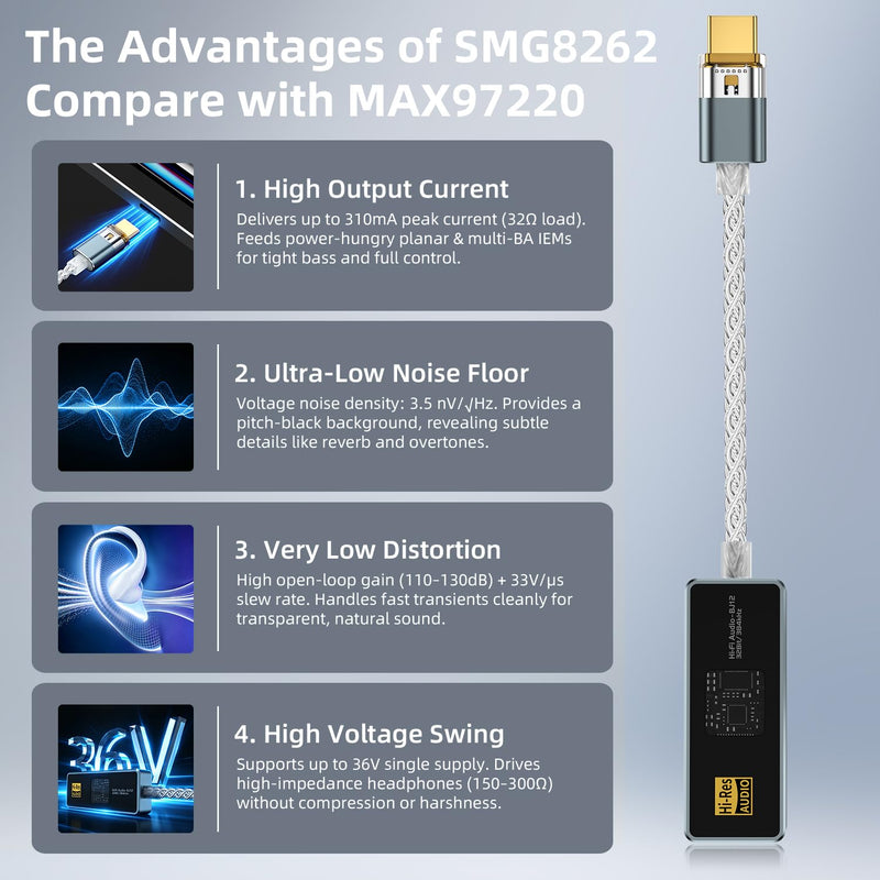 USB C to 3.5mm Audio Adapter Equipped with Dual DAC Chip CX31993&SGM8262, Audio Dongle with HiFi Amplifier, USB C to 3.5mm Headphone Aux Converter & USB A Adapter for Android iPhone iPad PC Mac Grey