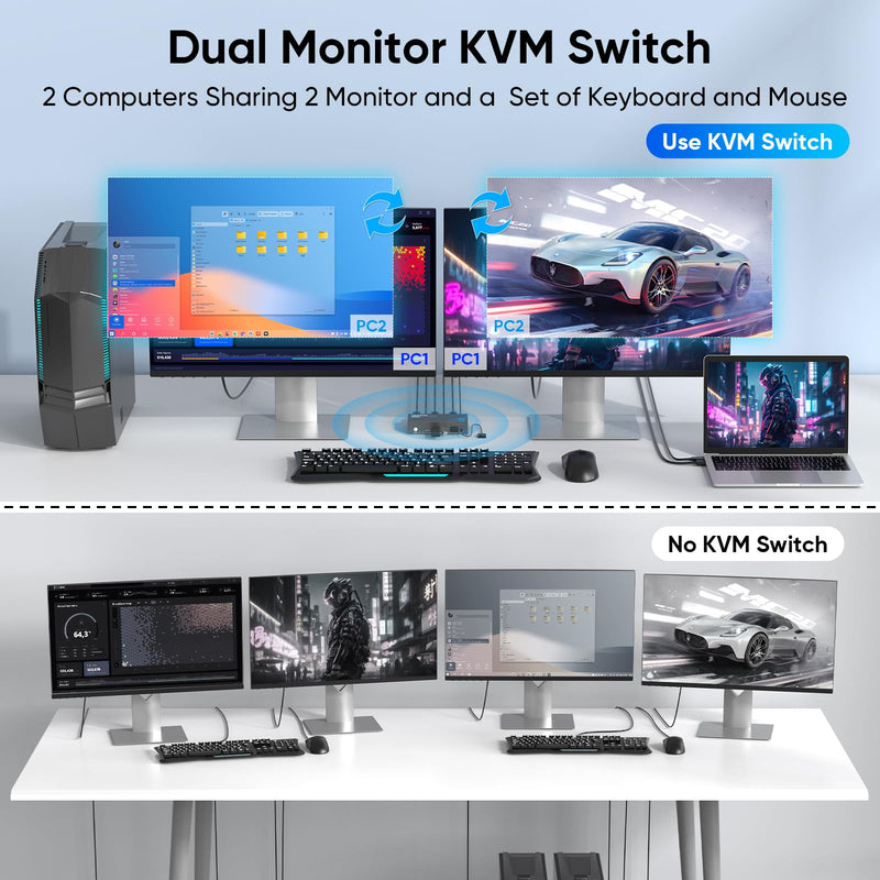Heravo USB 3.0 HDMI KVM Switch 2 Monitors 2 Computers, 4K@60Hz Dual Monitor | Share Keyboard, Mouse, Hard Drives and Printers via 4-Port USB 3.0 Hub, with EDID, 2 USB Cables, and Controller - S7232H2 Ebony