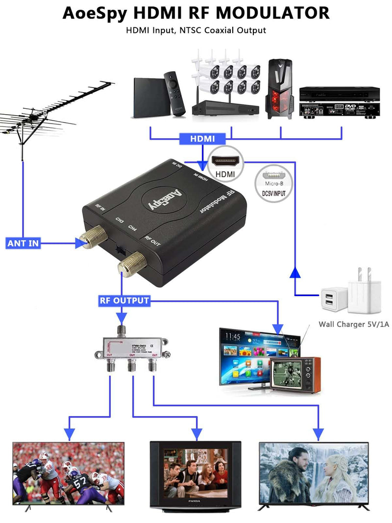 HDMI RF Modulator Coax Adapter VHF Converter w/Antenna ANT in/Out for PS4 Xbox Gaming Laptop Fire TV Stick Roku Blu-ray Player Chromecast DVR HD Digital Video to Analog Female F Type Coaxial NTSC TV