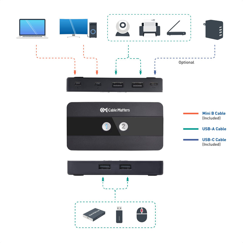 Cable Matters USB 2.0 Switch Hub USB Sharing Switch for 2 Computers and 4 USBA Peripherals - Button or Wireless Remote Control Swapping