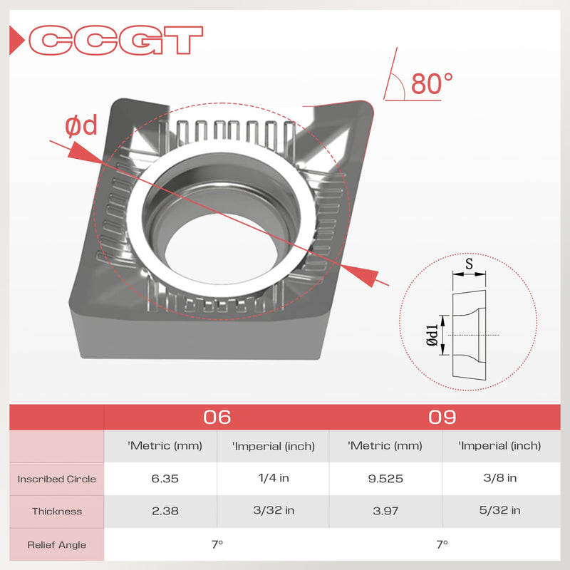 Carbide Inserts for Aluminum CCGT 21.51 Ccgt060204-LH for Turning Cutting Aluminum Inserts, 10PCS. CCGT21.51-LH