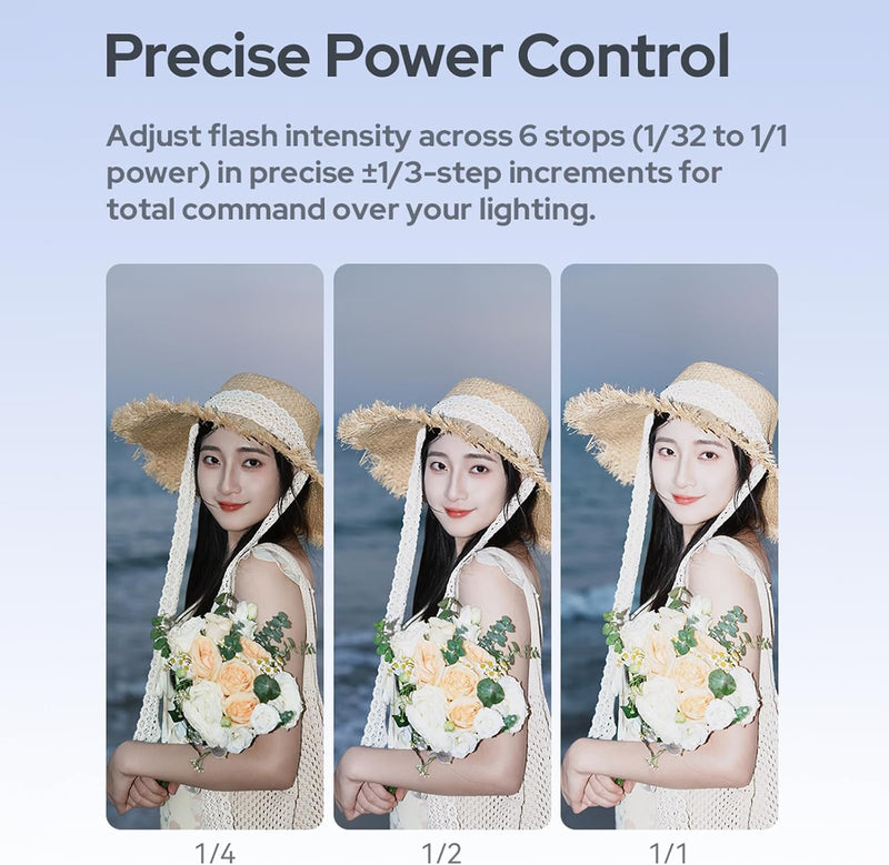 Godox iT20R Mini TTL Flash with MA01 Magnetic Mount for Ricoh GR III Series | Compatible with Ricoh GR III, GR IIIx and HDF Models, 700+ Full-Power Flashes, 1.5s Recycle Time, USB-C Charging and Filters