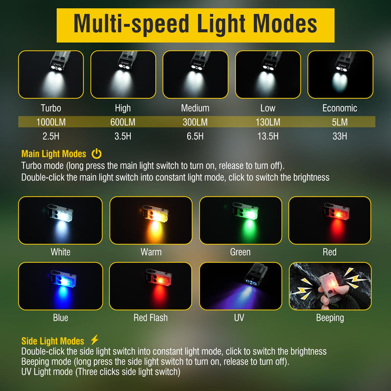 Boruit V20 Small Powerful Flashlight Super Bright with 365nm UV, Red Blue Green Warm Light, 180° Swivels, 110dB Buzzer, Mini Keychain Pocket Rechargeable LED Flashlights Usb EDC Clip Flash Light White Fluorescent UV light version