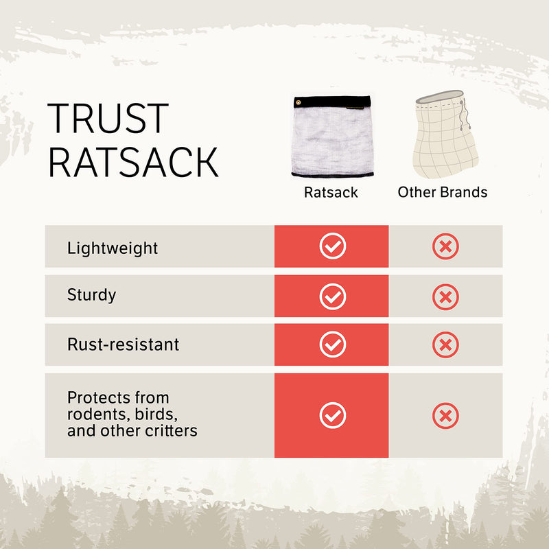 RATSACK Rodent Proof Bear Bags - Ultralight Stainless Steel Mesh Bag for Camping Food Storage - Sturdy and Rust-Resistant Sack with Lock and Grommet For Easy Hanging Medium