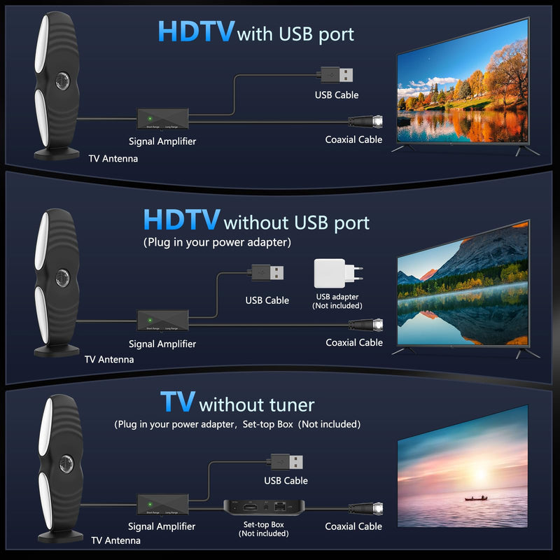 TV Antenna Indoor 2026, Digital Antenna for Smart TV for Local Channels | 3000+ Miles Long-Range Reception with Magnetic Base with Amplifier Signal Booster,Support 4K 1080p/ Older TVs TX-2052