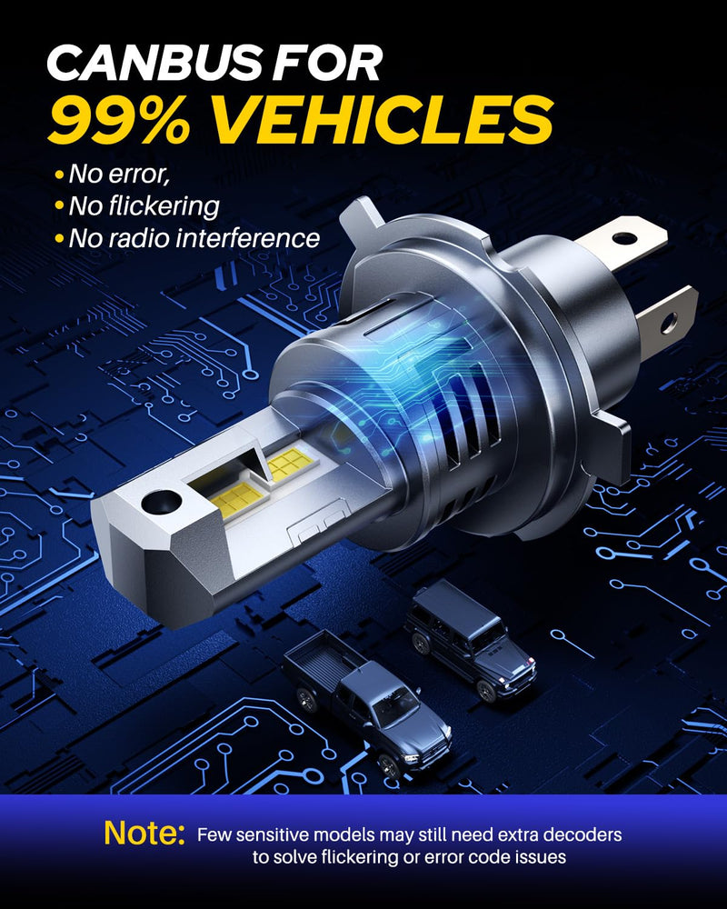  [AUSTRALIA] - AUTOONE H4 LED Light Bulbs Upgraded 900% 50000LM Brightness 6500K White H4/9003/HB2 Hi Lo w/Cooling Fan for Halogen, 1:1 Size 99% Compatibility, Plug-N-Play, Longer Lifespan HB2/H4/9003