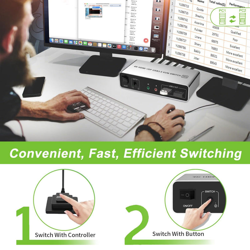 Dual Monitor HDMI Displayport KVM Switch 2 Monitors 2 Computers 4K 60Hz USB3.0 KVM Switcher HDMI+DP 3 USB Ports KVM Switcher for 2 PC Sharing Keyboard Mouse Printer Mic and Audio Output HDMI+DP KVM Switch 2 Monitors 2 Computers