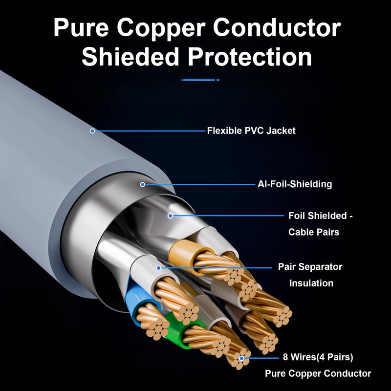 10Gbps Shielded Cat 6A Ethernet Cable 25FT, Pure Copper Cat6A Cable, Grey | F/FTP Shielded, 550MHz Bandwidth, 26 AWG Bare Copper, Snagless Gold-Plated RJ45, Supports POE, Compatible with Cat 6, Cat 5e
