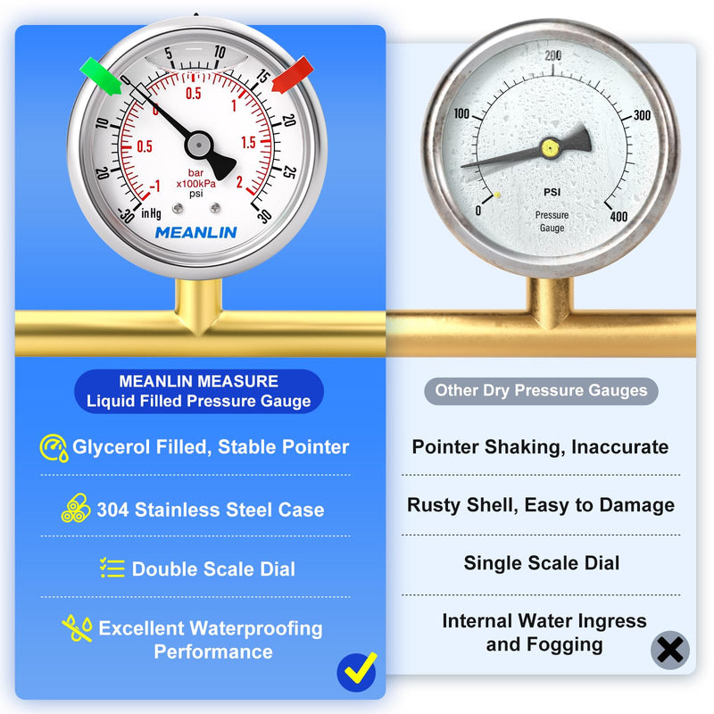 MEANLIN MEASURE -30inHG~30Psi Vacuum Pressure Gauge 1/8" NPT 2.5" FACE DIAL, Stainless Steel Liquid Filled Pressure Gauge WOG Water Oil Air Center Back Mount (with 2PCS Snaps) -15-30Psi Back Mount (1/8NPT)