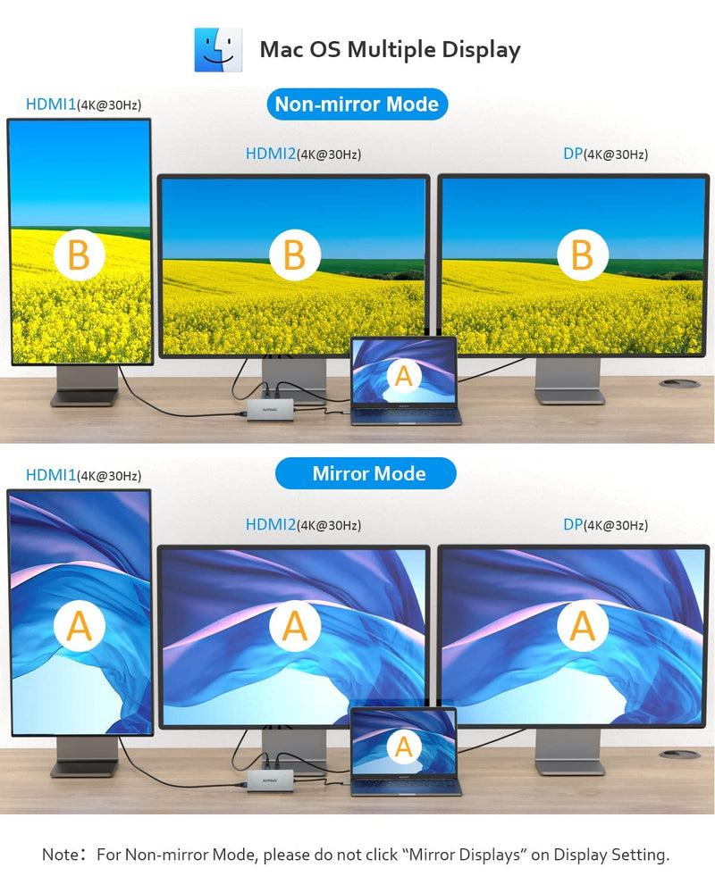 12 in 1 USB C Hub, Docking Station, Triple Displays Laptop Docking Station for MacBook Pro and Windows(2 HDMI, DP, 100W PD, SD/TF Card Reader, 3 USB 3.0 Ports), MAC OS only Support Mirror Mode