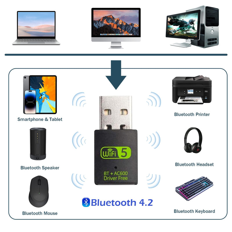 USB WiFi Bluetooth Adapter, 600Mbps Dual Band 2.4/5Ghz Wireless Network External receiver, Mini WiFi Dongle for PC/Laptop/Desktop