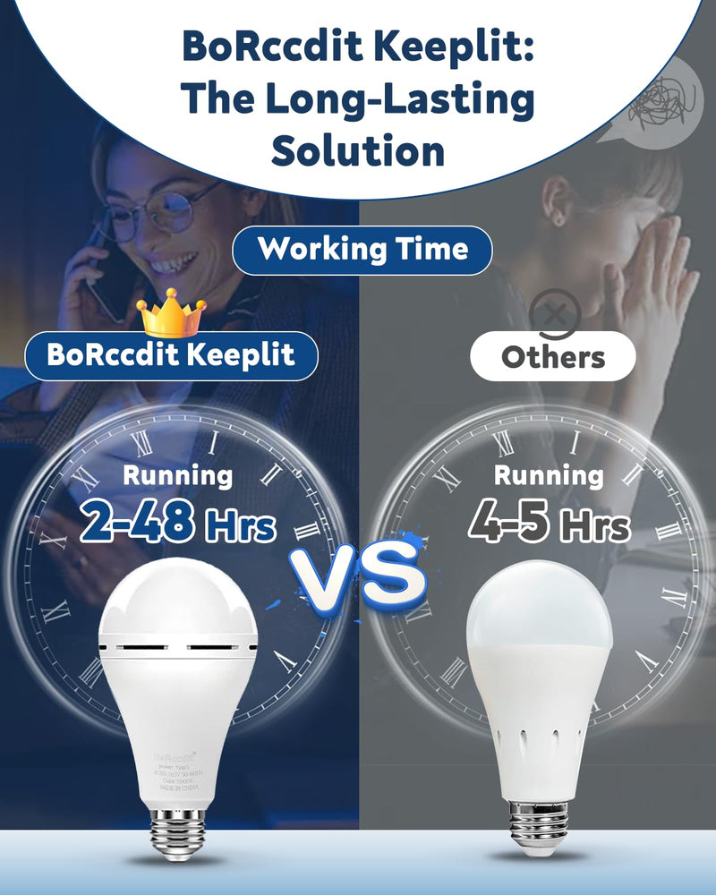 BoRccdit KeepLit 8 Pack Emergency Rechargeable Light Bulbs, 48H Long Lasting & 3 Brightness Power Outage Lights,12W 5000K Battery Backup Emergency Light Bulbs for Home Power Failure Hurricane 5000k Daylight 8 Count (Pack of 1)