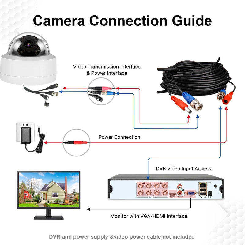 1080P Analog Camera 2MP TVI CVI AHD CCTV Vandal Dome Surveillance Security Camera Outdoor, BNC Coaxial Output 2.8mm 100° Wide Viewing Angle, 65ft Night Vision, Full Metal Housing, White 2MP VANDAL DOME CAMERA