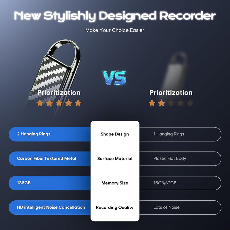 136GB(18800H) AI Noise Reduction Voice Activated Recorder - Pexqil Voice Recorder with OTG Transfer, Portable Auto Save Recording Device, Audio Recorder for Business Lectures Interviews 136.0 GB