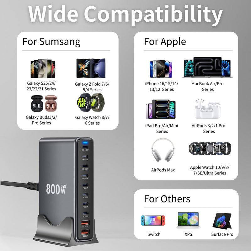800W USB C Fast Charger Block, 10 Ports GaN III USB Chagring Station, Dual 140W PD PPS HUB for Multiple Devices, Laptop Adapter Compatible with MacBook Pro/Air iPad iPhone Pro Max, Galaxy, Dell, HP 800W