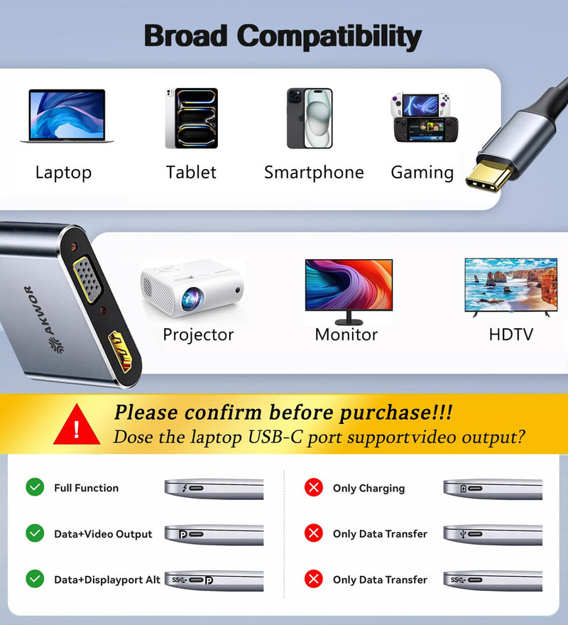 USB C to HDMI VGA Adapter for Dual Monitor, 4 in 1 USB C Hub with 4K HDMI, 1080P VGA, USB 3.0 5Gbps, 100W PD, Laptop Docking Station Compatible for MacBook Air/Pro, Dell XPS, Surface, iMac More