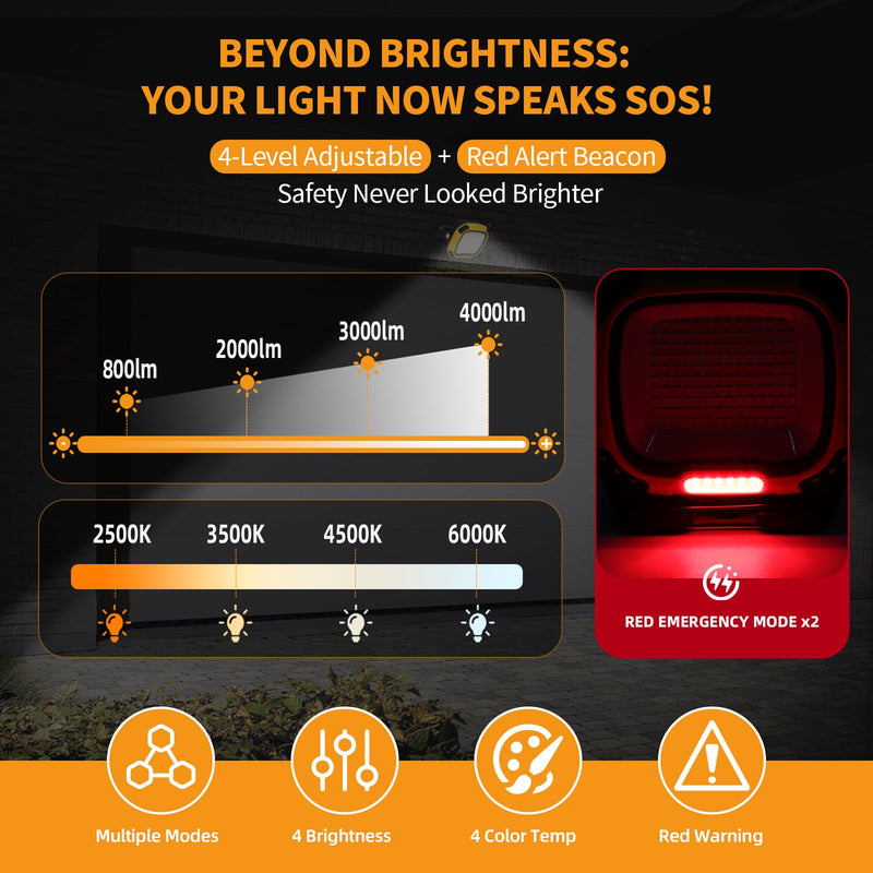 tekstap 6000mAh Magnetic Work Light Rechargeable with 4000 Lumen IP65 Waterproof, 30H Runtime, 4 Brightness & 4 Color Modes with Red SOS, Strong Magnet Base for Car Repair, Camping, Emergency 1PC 1