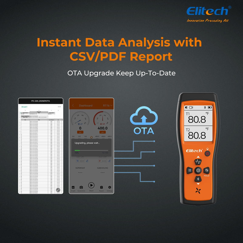 Elitech Bluetooth Thermocouple Thermometer Digital Temperature Data Logger K-Type, APP Real time Data, 5000 Points Capactiy(Optional),OTA Remote Firmware Upgrade, ADJ Compensation, 2 Channels HVAC Lab