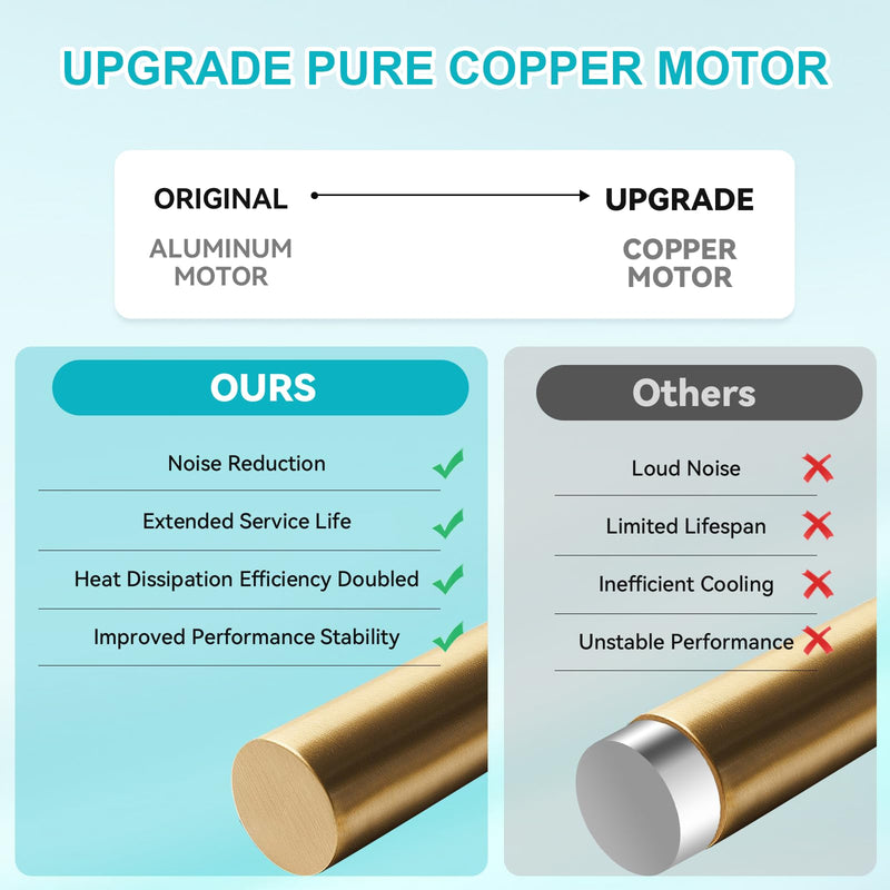 【Upgrade Pure Copper】 696N-R02 B Unit 70CFM Fan, Compatible with Broan 688-K, 688-G, 688-H, 688-J, Compatible with Nutone 696N-R01/R02 B Unit, 2.5Sones, S97012026 Bathroom Fan Motor Assembly