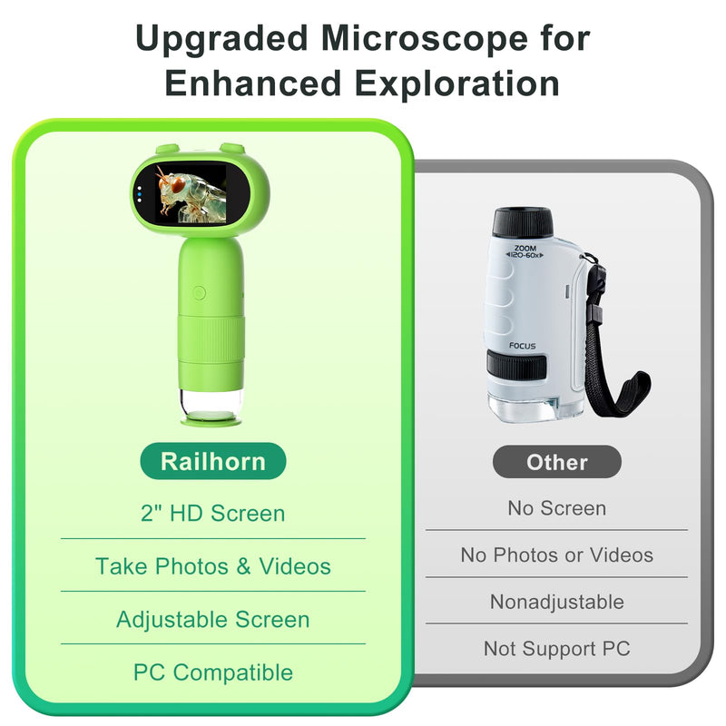 1000X Pocket Microscope for Kids – Railhorn Mini Microscope with 2" LCD Screen, 16MP Camera & 1080P Video, Handheld Magnifier with Light for Coins, Slides & Nature Exploration, STEM Toy for Ages 3-12