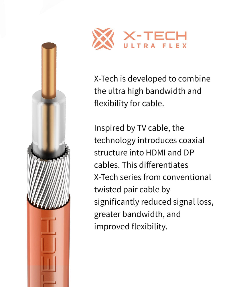 Zeskit X-Tech 80Gbps 16K Bi-Directional Certified USB-C to Displayport 2.1 Cable, DP2.1 DP80 (5ft/1.5m) 5ft/1.5m