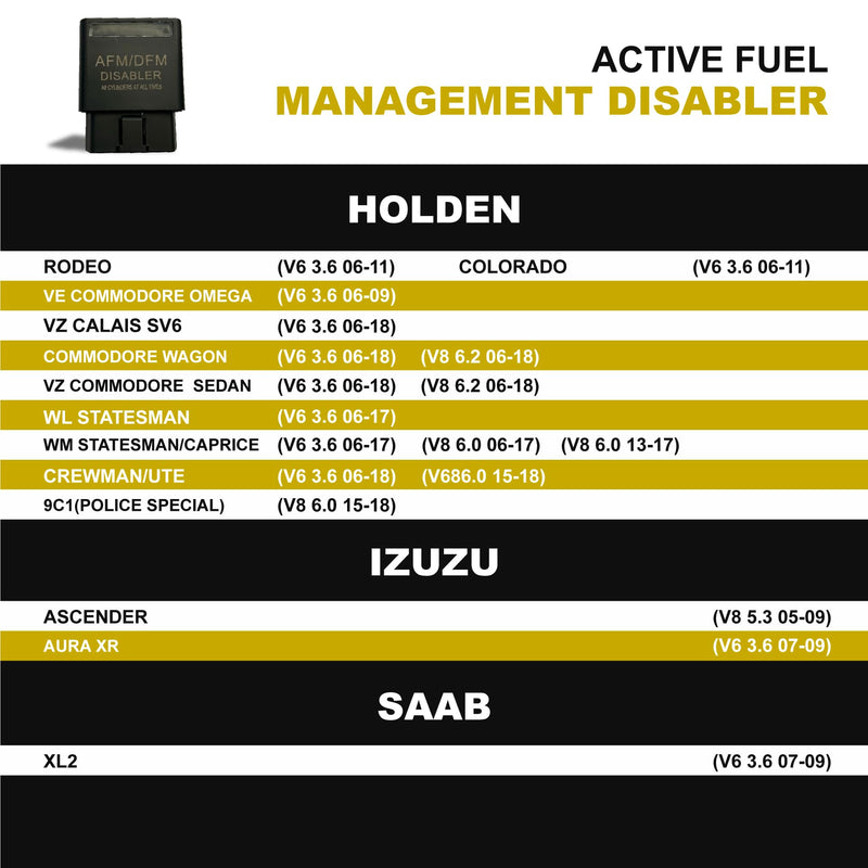 Rizz-Man AFM Disabler RA003 – Compatible Active Fuel Management on GM V6/V8 4.3L, 5.3L, 6.0L, 6.2L Engines – Fits Chevy Silverado, Tahoe, GMC Sierra, Yukon, Cadillac Escalade