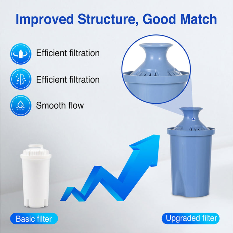 Long Lasting Water Filters Compatible Brita Filter Replacement - Reduces Lead, 12 Month Supply - Compatible with Brita Elite Water Filter Long Lasting & Advanced Lead Removal