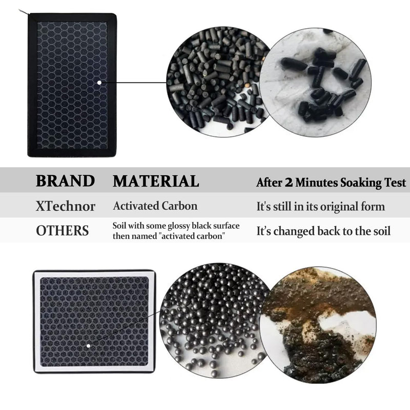 HEPA Air Filter for Model Y Model 3 2016-2025, 2 Pack Cabin Air Filter with Activated Carbon