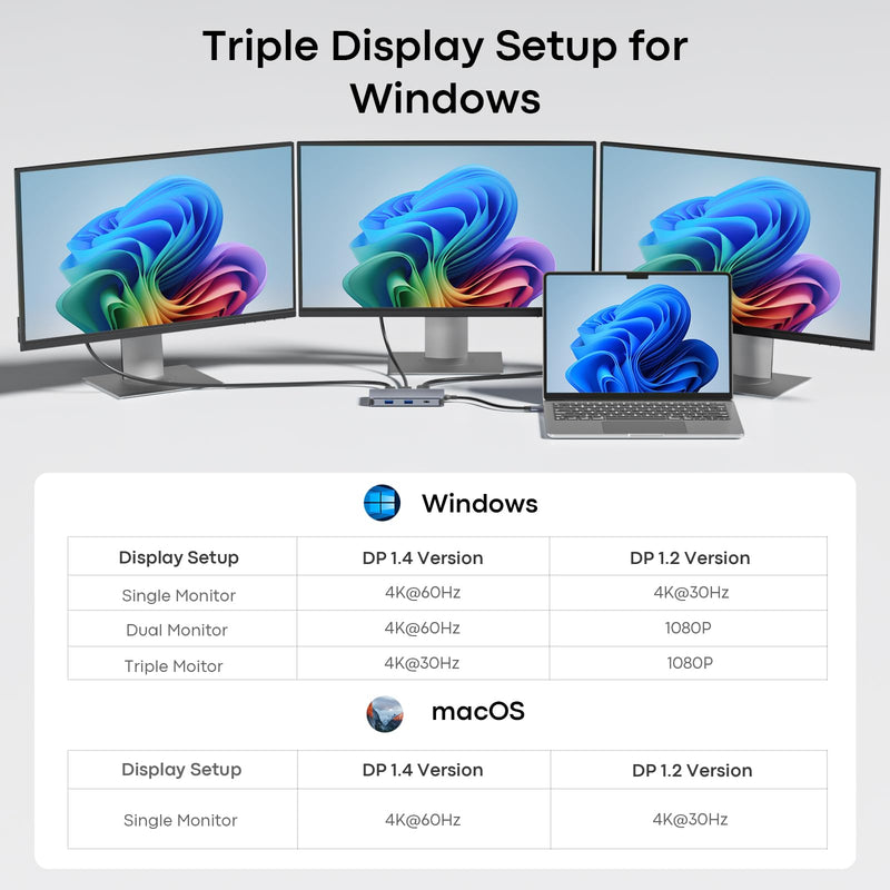 UANTIN Laptop Docking Station 3 Monitors, 8-in-1 USB C Dock with 2 HDMI, DP | USB C Docking Station Dual Monitor with 4K@60Hz HDMI, DisplayPort, USB A & USBC Data, 100W PD, USBC Adapter for Dell,HP