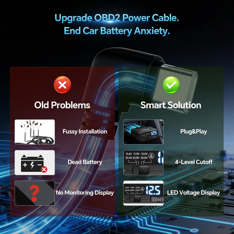 OBD2 to USB-C Power Cable for Dash Camera, OBD Dash Cam Hardwire Kit with Acc Detection, 4-Level Low Volt Protection & LED Voltmeter, Plug & Play OBDII Adapter for 24/7 Parking & Continuous Recording