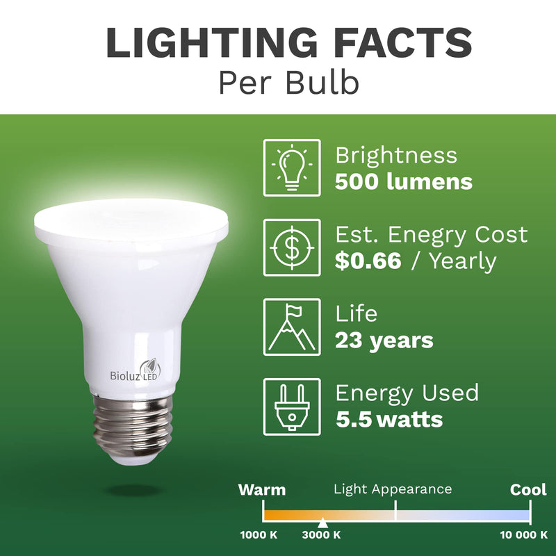 Bioluz LED PAR20 Light Bulbs 10 Pack, Dimmable LED Light Bulb 5.5W = 75W, Soft White 3000K, Daylight LED, E26, 40° Beam, Energy Efficient, UL Listed & Title 20, Replaces Incandescent, Soft Light Bulbs Soft 3000k Title 20 10 Count (Pack of 1)