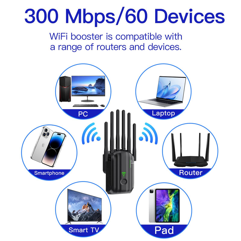 WiFi Extender Signal Booster with 6 Antennas, WiFi Extender with Ethernet Port, WiFi Booster Up to 10000 Sq.ft, Compatible with More Devices, Internet Extender WiFi Booster for Home