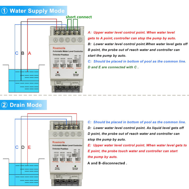 Automatic Water Level Controller,Liquid Level Sensor ,Auto 110V Pump Float Switch Relay ,Pump Control with 6.5ft Detector,4 Modes NC01 AC 110V