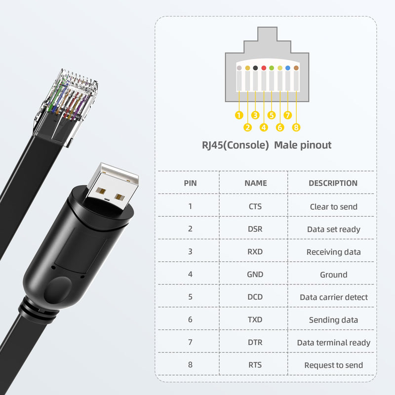 DriverGenius USB to RJ45 Serial Console Rollover Cable Adapter - Cross-Platform Compatibility for Windows 11, macOS 15, Network Management and Device Troubleshooting Tool (6FT)