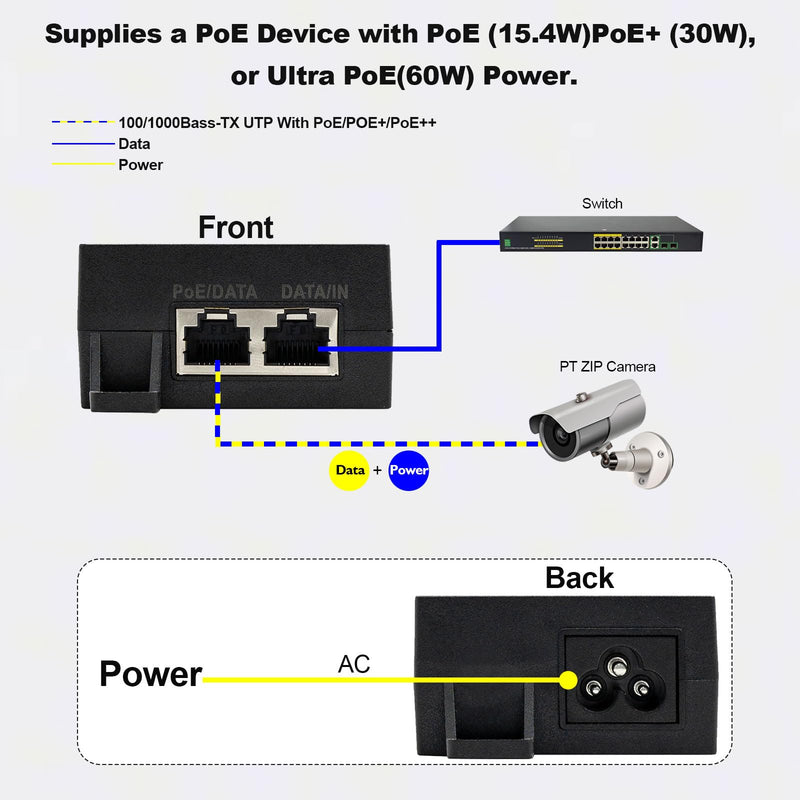 60W Gigabit PoE++ Injector - 10/100/1000Mbps, RJ-45 Shielded, IEEE 802.3af/at/bt Compliant, PoE Switch Powerline Network Adapter for High Power Ethernet Devices, Up to 100m, by ThePoEstore M921-E-60W