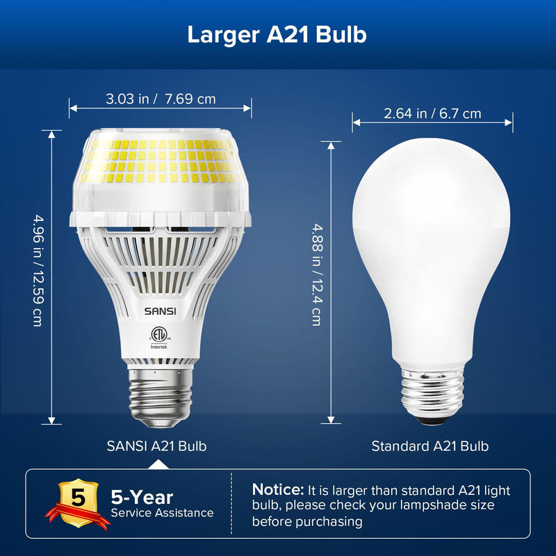 SANSI Upgraded 300W Equivalent LED Light Bulb, 5000 Lumens A21 Non-dimmable LED Bulb with E26 Base, 30W Power 5000K Daylight White Bright Light Bulb for Home Workshop