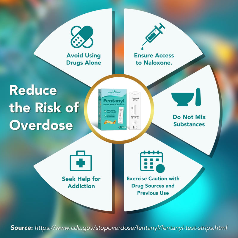 Easy@Home Fentanyl Urine Test: 5 Pack Drug Testing Kits with Ultra-Sensitive 1 ng/mL Cutoff, Opiate Drugs Screening Rapid Tests, Built-in Strip Cassette Including Urine Collection Dropper, #ECFY-114