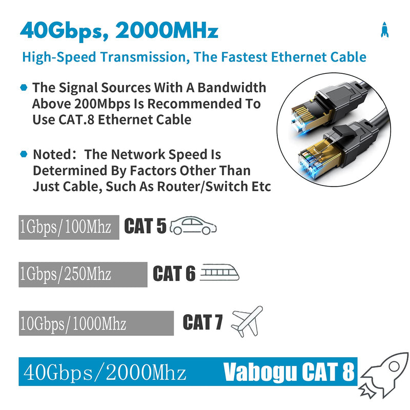 Vabogu Cat 8 Ethernet Cable 30FT, Heavy Duty 26AWG High Speed 40Gbps 2000MHz, Gold Plated RJ45 Shielded, Weatherproof Indoor & Outdoor LAN Cable for Gaming PC PS5 Xbox Modem Router 30FT-CAT8