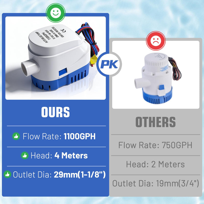 Geloo Automatic Submersible Boat Bilge Pump 12V 1100GPH Boat Bilge Water Pump with Float Switch (Outlet Diameter：29 mm/1.14 Inch)
