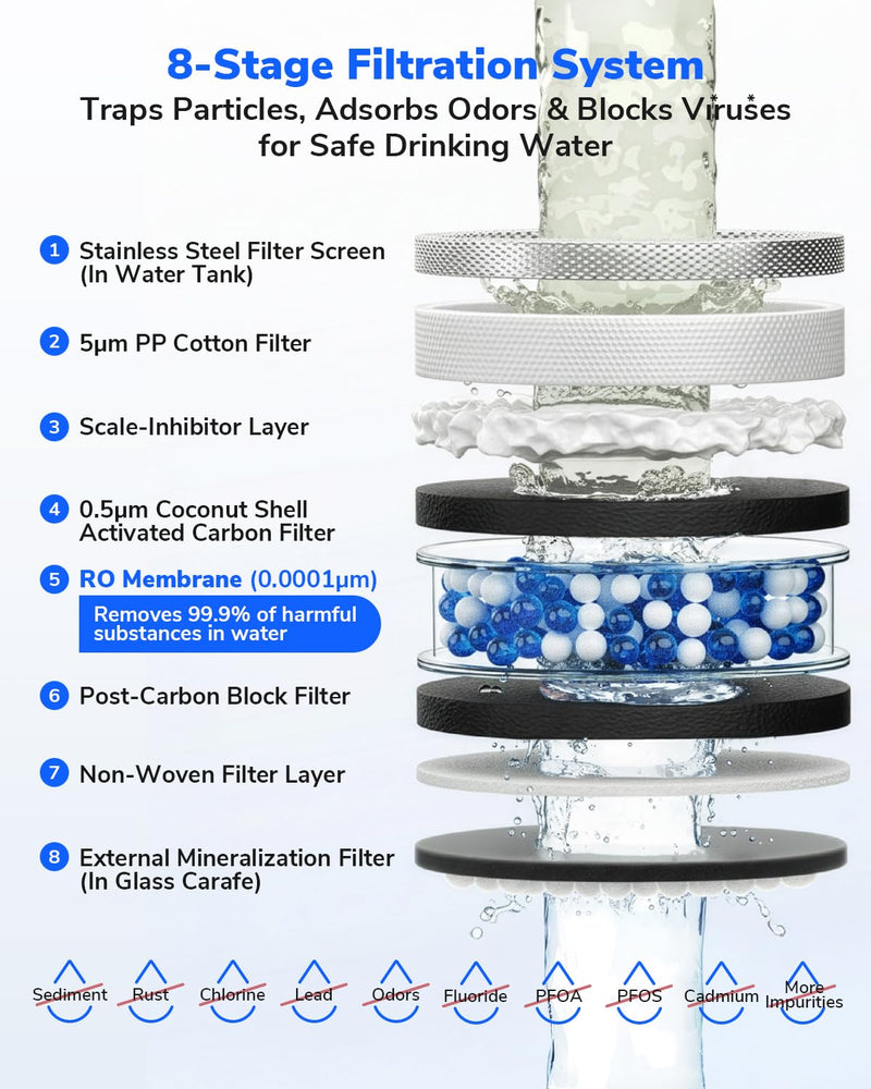 Replacement PCR Filter for Mate 3